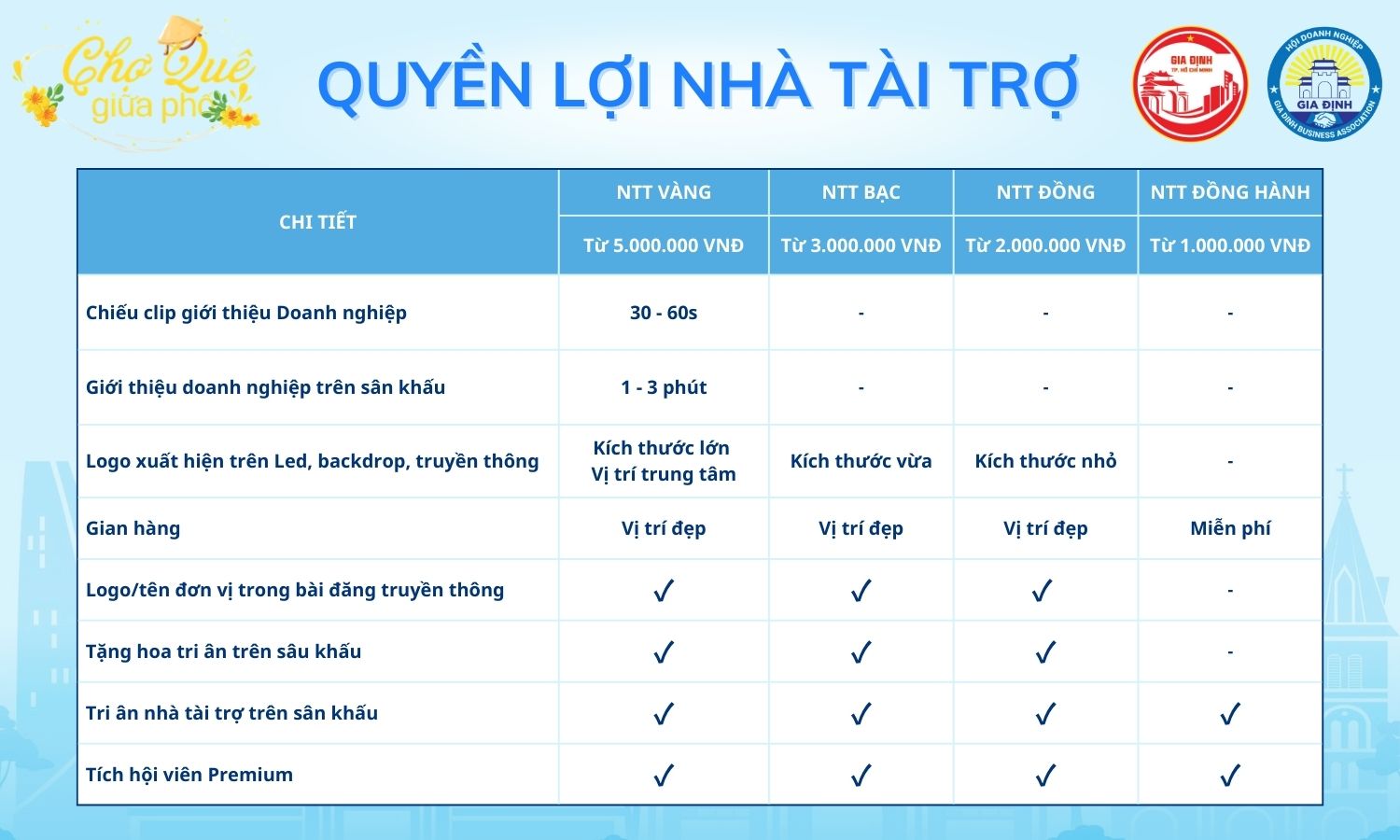 Những quyền lợi đặc biệt khi trở thành nhà tài trợ cho sự kiện Phiên chợ Xuân 2026