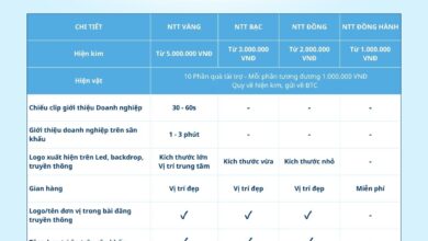 Công bố hạng mục và quyền lợi Nhà tài trợ tại Phiên chợ Xuân 2026
