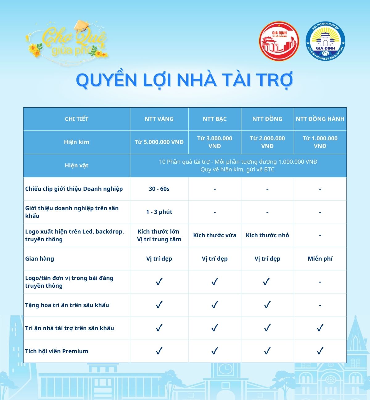 Công bố hạng mục và quyền lợi Nhà tài trợ tại Phiên chợ Xuân 2026