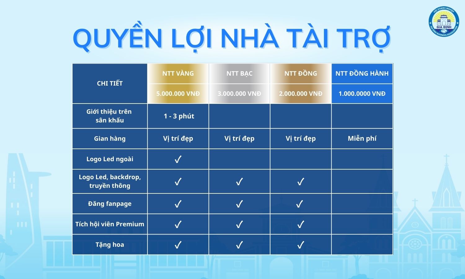 Các gói để trở thành nhà tài trợ và quyền lợi hấp dẫn trong Phiên chợ Xuân